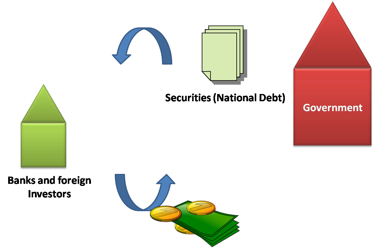 Understanding the Bond Market