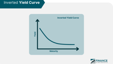 inverted yield curve